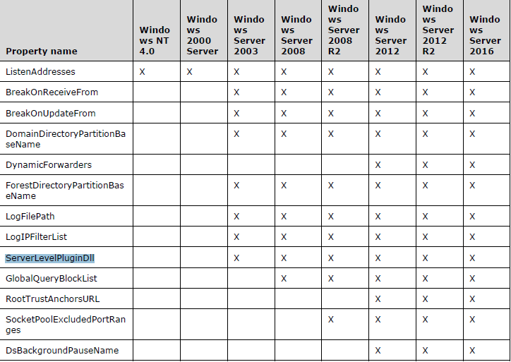 t014780584b290f7b48.png https://p5.ssl.qhimg.com/t014780584b290f7b48.png