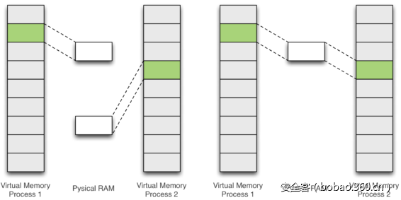 t0148491b563ac10061.png https://p5.ssl.qhimg.com/t0148491b563ac10061.png