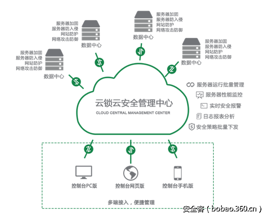 t01385ff4d972006ea9.png http://p9.qhimg.com/t01385ff4d972006ea9.png