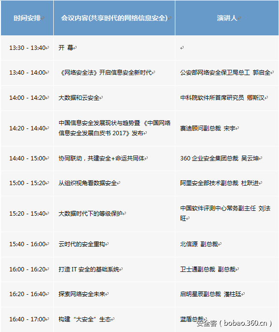 t014a7ef6b06383c812.png https://p5.ssl.qhimg.com/t014a7ef6b06383c812.png