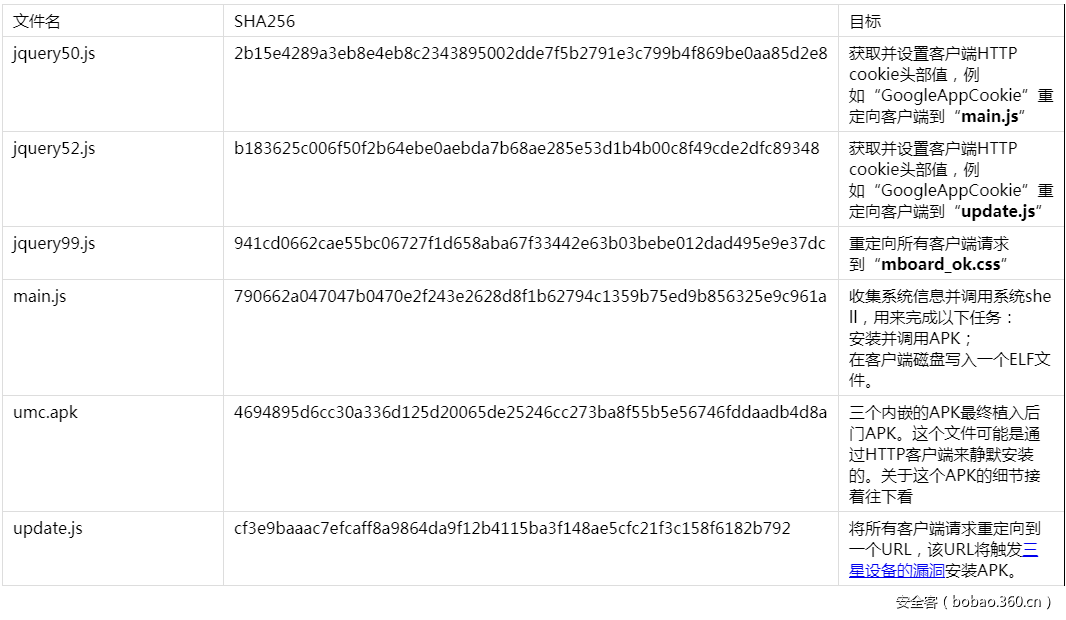 t014c23deda4d0c5573.png https://p5.ssl.qhimg.com/t014c23deda4d0c5573.png