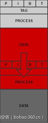 t01d117271d653dd288.png http://p3.qhimg.com/t01d117271d653dd288.png