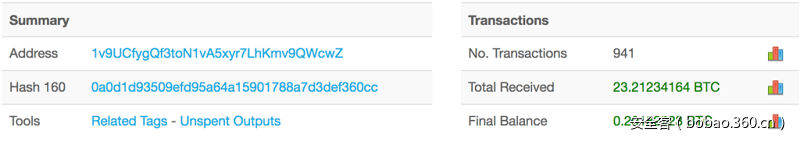 t014c61723983ebad48.png https://p5.ssl.qhimg.com/t014c61723983ebad48.png