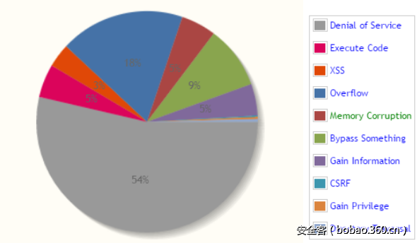 t01c4a0589e72b80b26.png http://p2.qhimg.com/t01c4a0589e72b80b26.png