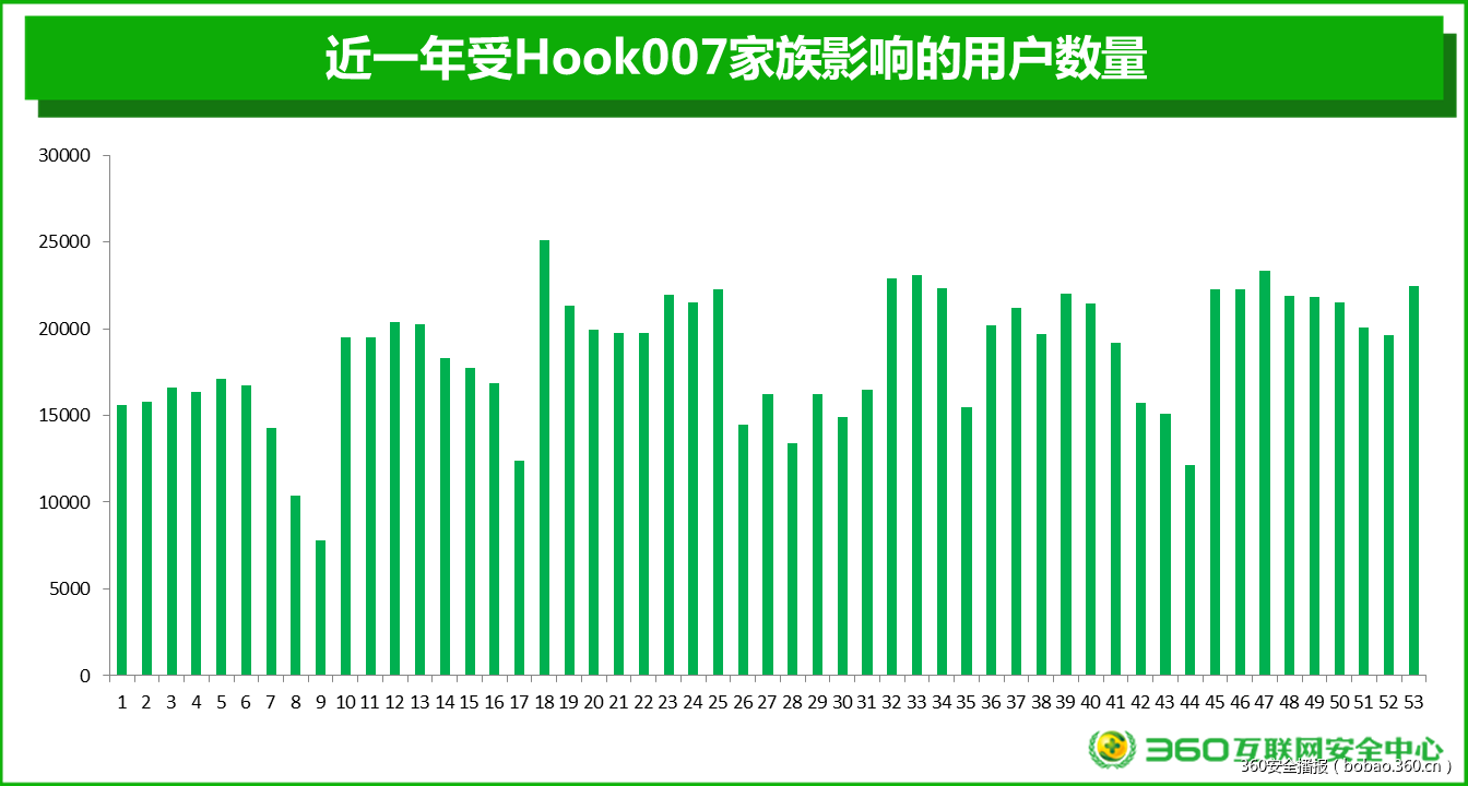 t014ccaab8a1465db9b.png https://p5.ssl.qhimg.com/t014ccaab8a1465db9b.png