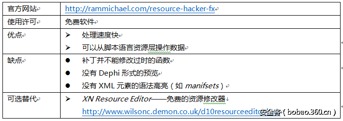 t01fb444b1725625c33.png http://p1.qhimg.com/t01fb444b1725625c33.png