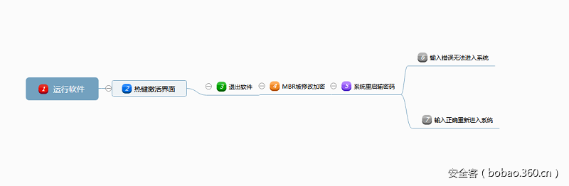 t014f70e0fa2e412e9b.png https://p5.ssl.qhimg.com/t014f70e0fa2e412e9b.png