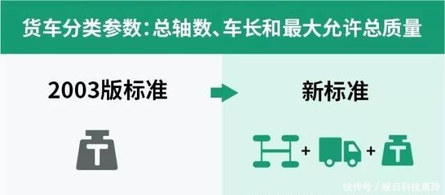 江西省的高速收费新标准