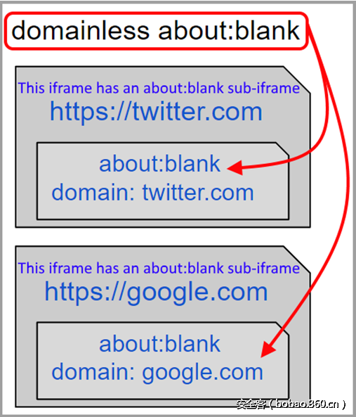 t01486de3cdb1e27954.png http://p8.qhimg.com/t01486de3cdb1e27954.png