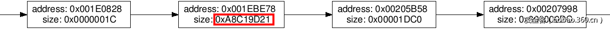 t01c7b8af90f4708d6b.png http://p7.qhimg.com/t01c7b8af90f4708d6b.png