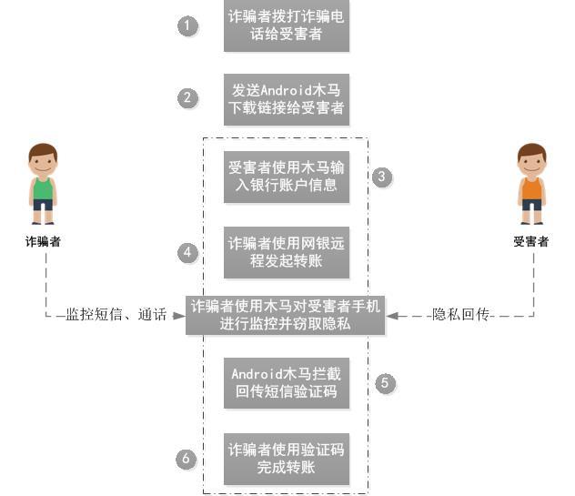 t01509ec78ad0063b7c.jpg https://p5.ssl.qhimg.com/t01509ec78ad0063b7c.jpg