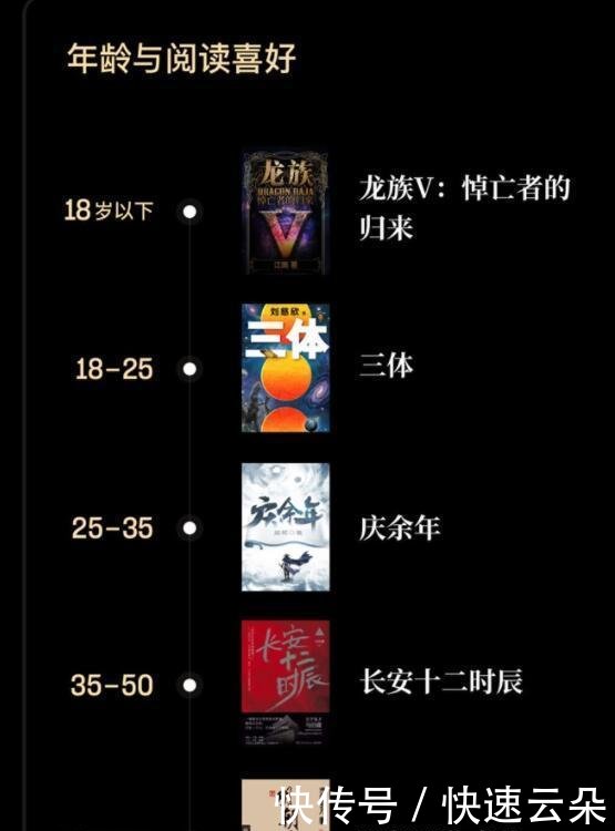 2019微信读书成绩单