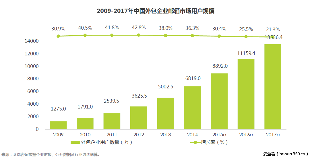 t013f4334a8ad2cf63d.png http://p7.qhimg.com/t013f4334a8ad2cf63d.png