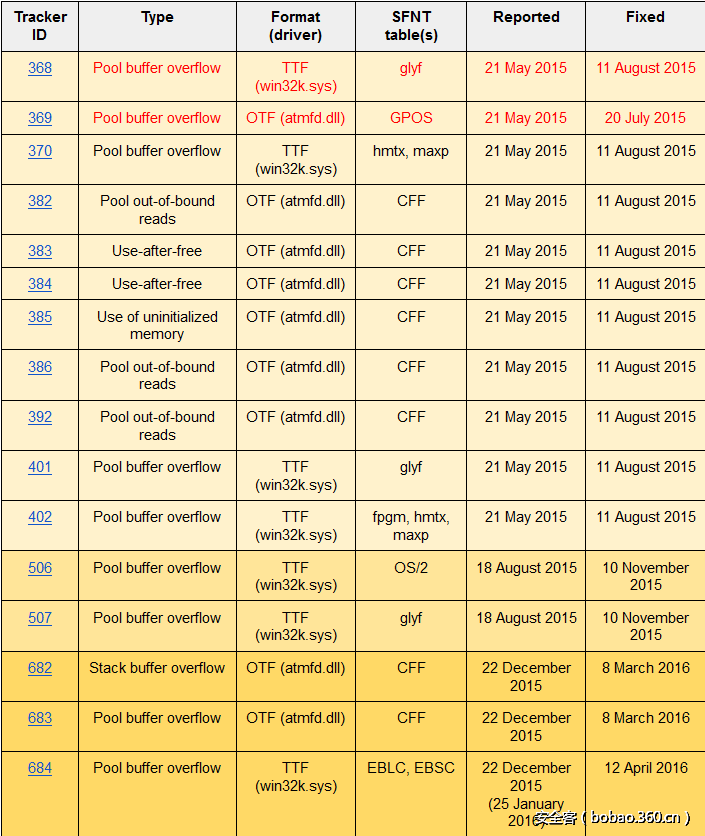 t014b12bb310b5924ed.png http://p8.qhimg.com/t014b12bb310b5924ed.png