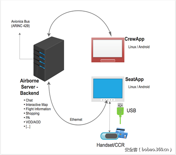 t01586b50ccc905ef1d.png http://p9.qhimg.com/t01586b50ccc905ef1d.png