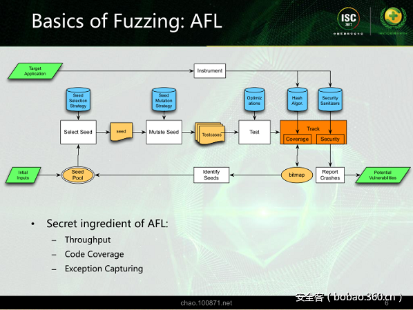 t0116e62cd123ea4359.png http://p8.qhimg.com/t0116e62cd123ea4359.png