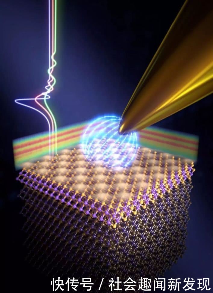量子观测影响量子