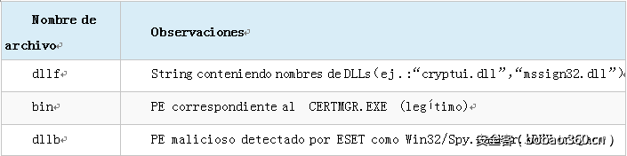 t0124b794ee4e80c45d.png http://p2.qhimg.com/t0124b794ee4e80c45d.png
