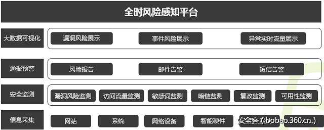 t0171ee7444297f1144.png http://p4.qhimg.com/t0171ee7444297f1144.png