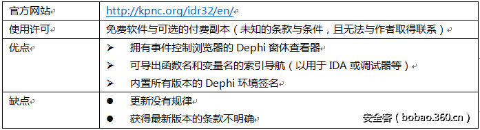 t0194f6f7f9a0e20361.png http://p6.qhimg.com/t0194f6f7f9a0e20361.png