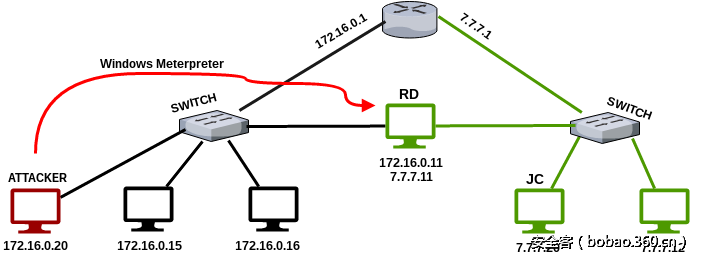 t0166e08cf61c23745c.png http://p0.qhimg.com/t0166e08cf61c23745c.png