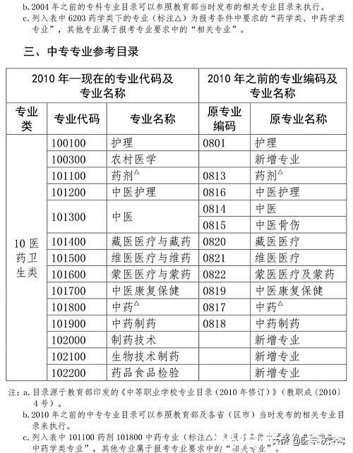 执业药师好考条件