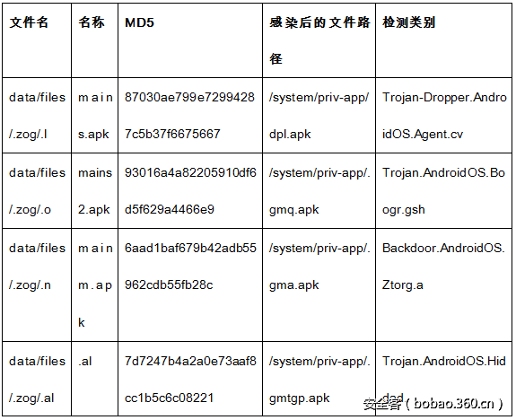 t01e7af45305a963a5b.png http://p6.qhimg.com/t01e7af45305a963a5b.png