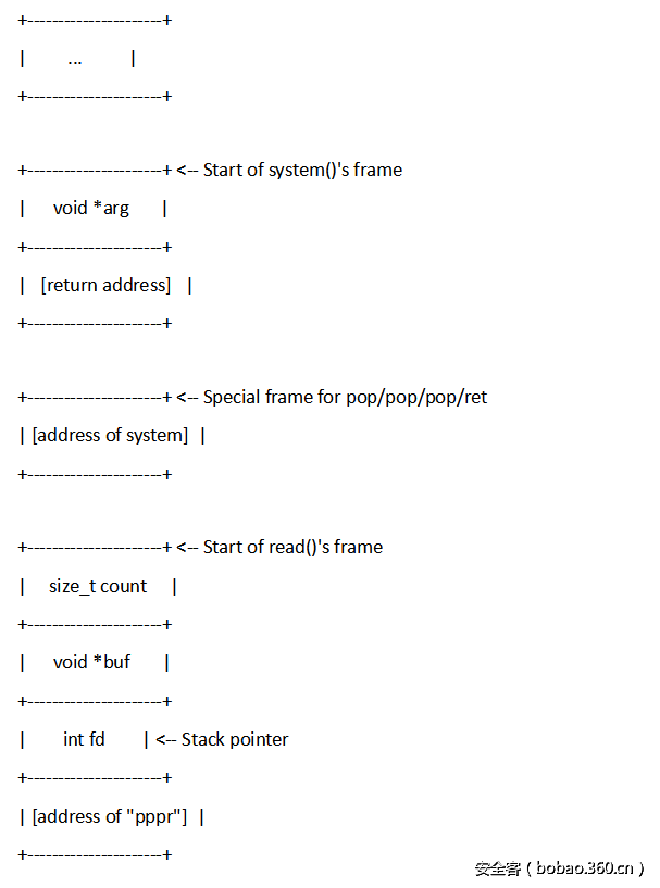 t01b993e07e0b11ea7e.png http://p4.qhimg.com/t01b993e07e0b11ea7e.png