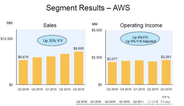卖给微软100亿美元