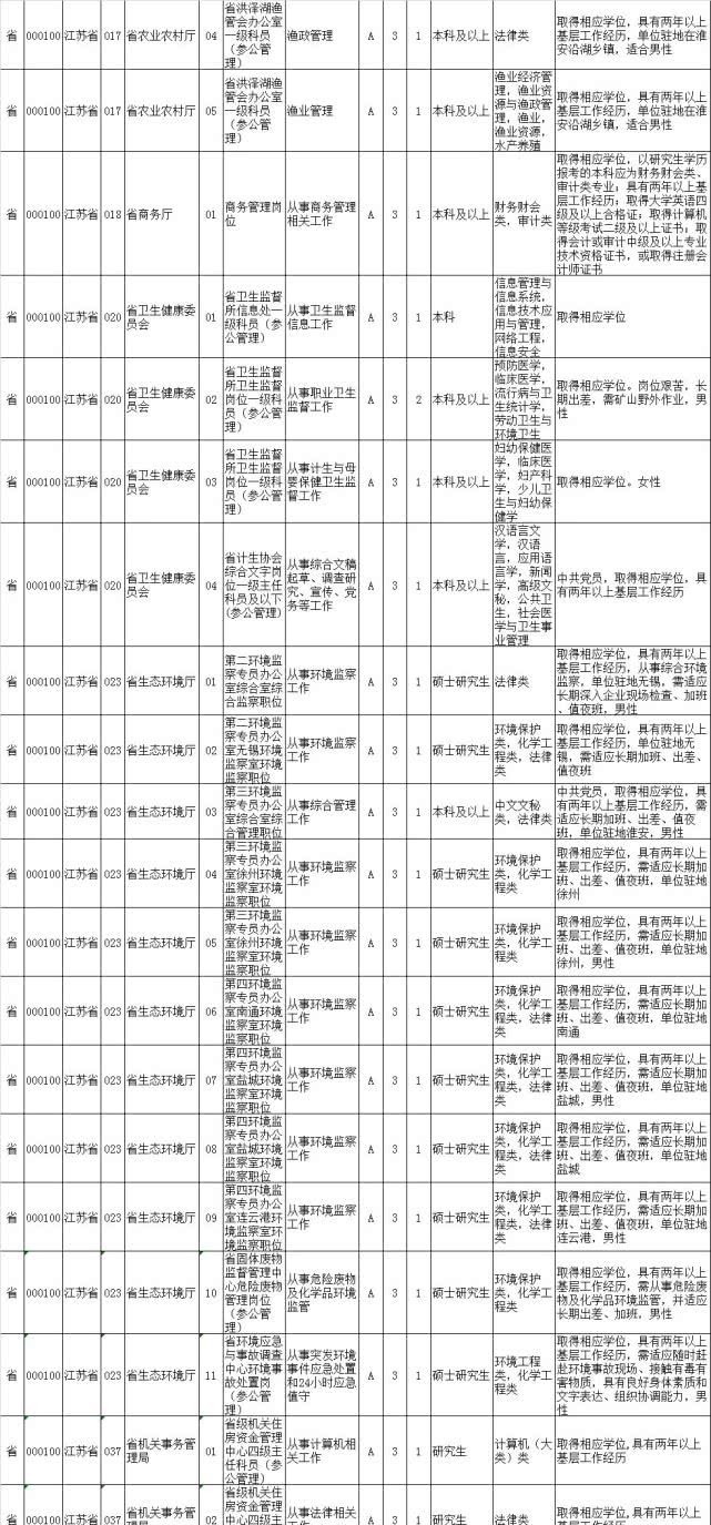 2020公务员职位库