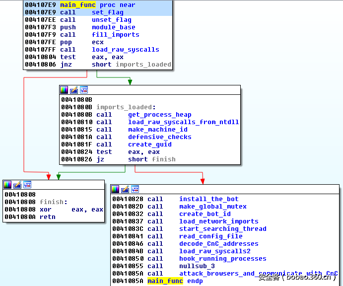 t01202b9549fe1204b9.png http://p7.qhimg.com/t01202b9549fe1204b9.png