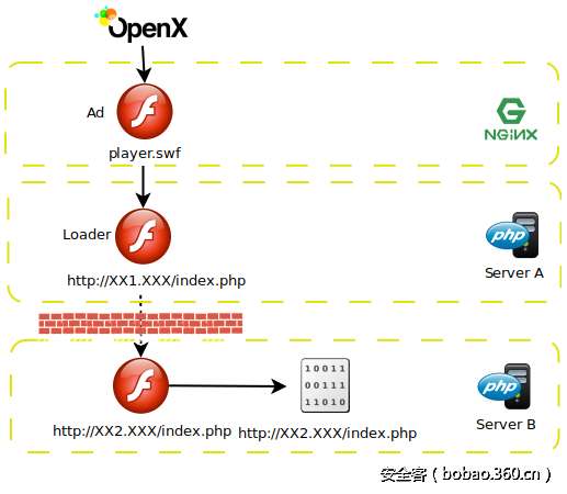 t015a8c5871aec7207c.png http://p3.qhimg.com/t015a8c5871aec7207c.png