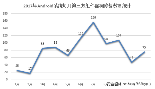 https://p5.ssl.qhimg.com/t01588db3622dd74d14.png