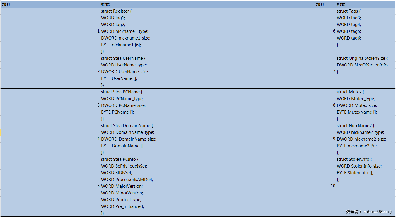 t0158c82773a2c53daf.png https://p5.ssl.qhimg.com/t0158c82773a2c53daf.png