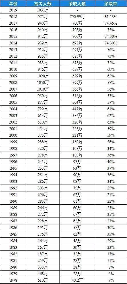 2020年普通高考社会类考生