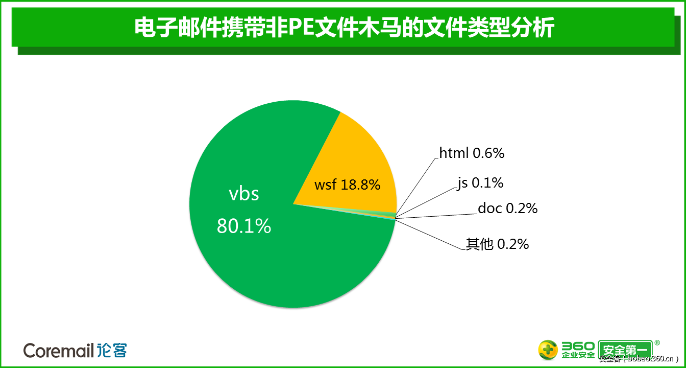 t0141864ae9f96fcaa3.png http://p4.qhimg.com/t0141864ae9f96fcaa3.png
