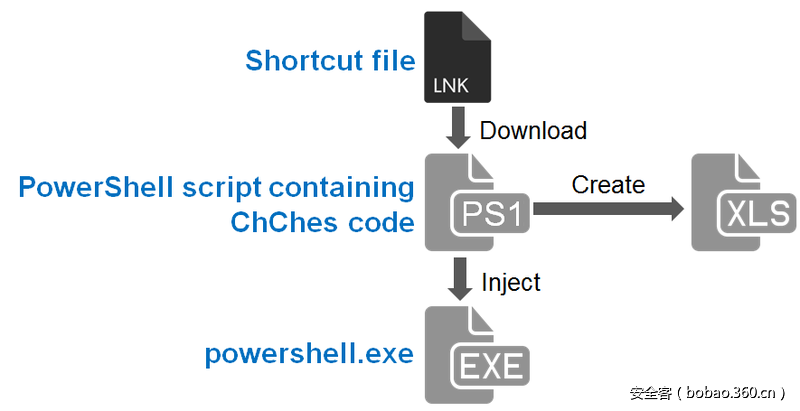 t0164fc824bccc7cfc4.png http://p8.qhimg.com/t0164fc824bccc7cfc4.png