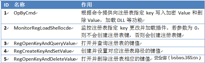 t01be832a86ca599bed.png http://p4.qhimg.com/t01be832a86ca599bed.png