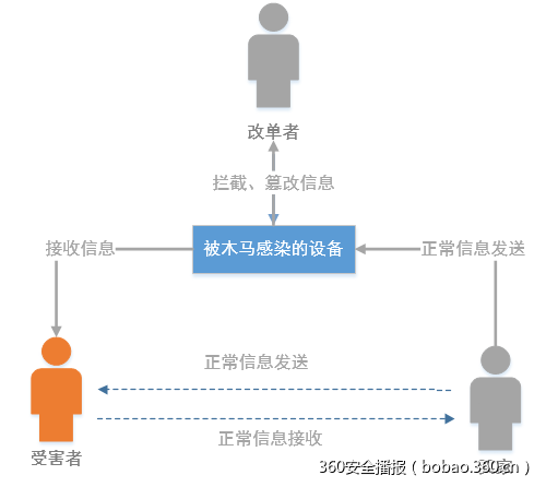t015b8970350f1a506a.png https://p5.ssl.qhimg.com/t015b8970350f1a506a.png