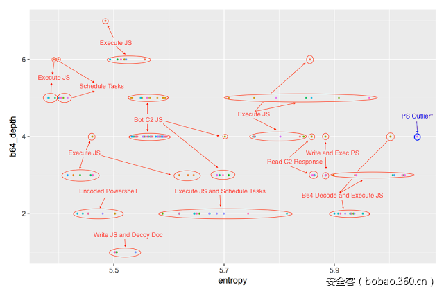 t015c5b6cbc62e6ed66.png https://p5.ssl.qhimg.com/t015c5b6cbc62e6ed66.png