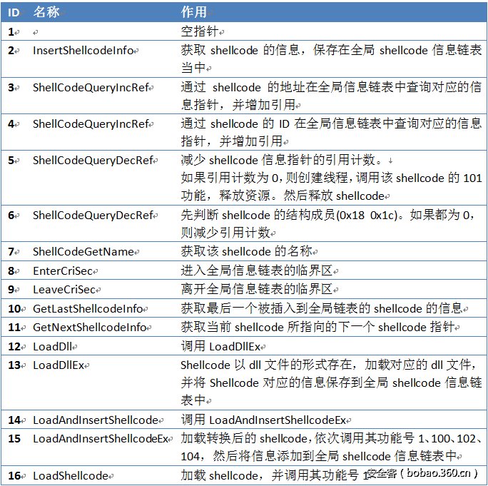 t01d29d2913ad4c4474.png http://p2.qhimg.com/t01d29d2913ad4c4474.png