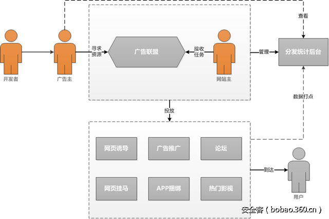 t01fdb7bdc85c9c941c.png http://p5.qhimg.com/t01fdb7bdc85c9c941c.png