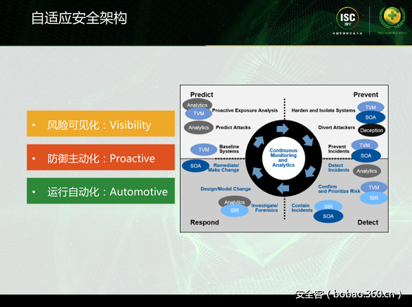 t0119bc0f795a3b9944.png http://p2.qhimg.com/t0119bc0f795a3b9944.png