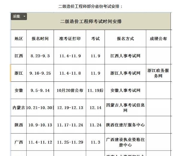 工程造价师是多少