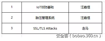 t01617b52c46c95a903.png https://p5.ssl.qhimg.com/t01617b52c46c95a903.png