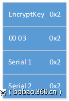 t01b6bb006e93d93fae.png http://p8.qhimg.com/t01b6bb006e93d93fae.png