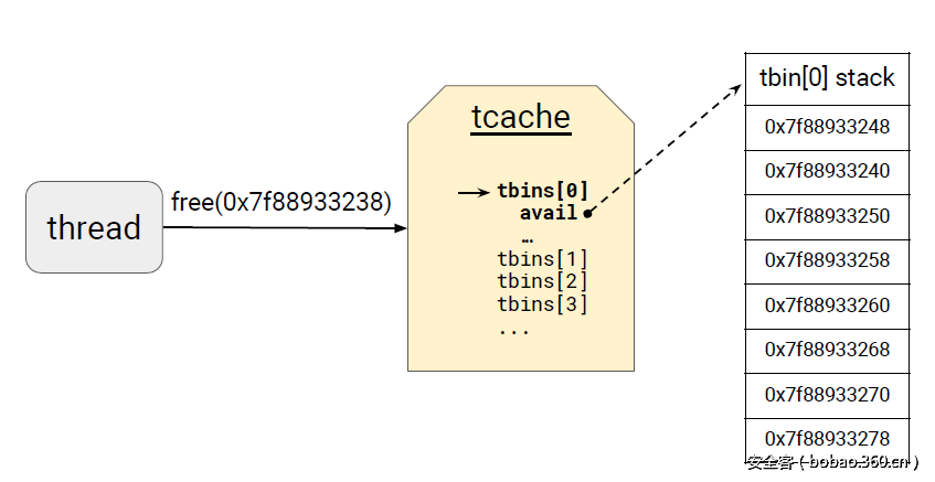 t012bce77ee2c9f7bb8.png http://p4.qhimg.com/t012bce77ee2c9f7bb8.png