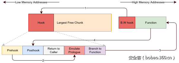 t01808e6efd65fb7801.png http://p7.qhimg.com/t01808e6efd65fb7801.png