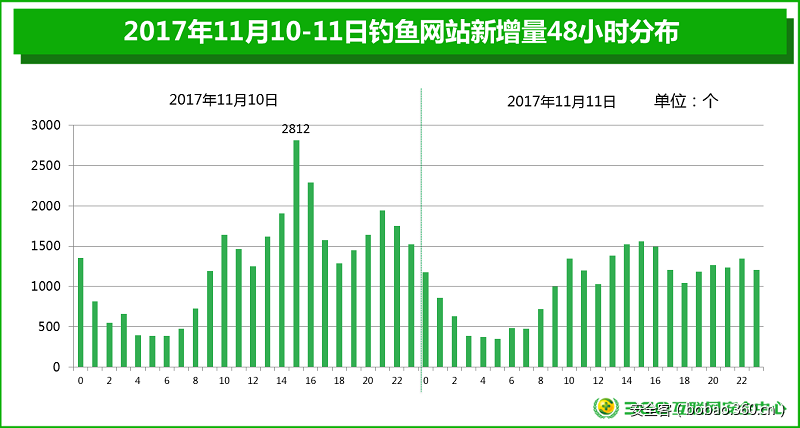 t01658bea32331bc4b4.png https://p5.ssl.qhimg.com/t01658bea32331bc4b4.png