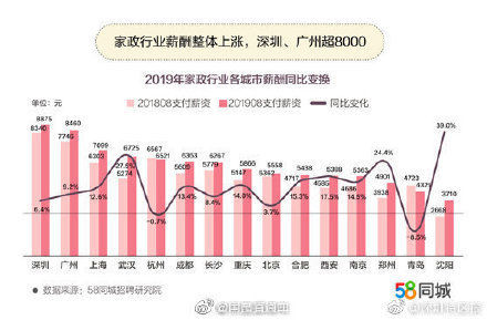 家政月嫂工资怎么样